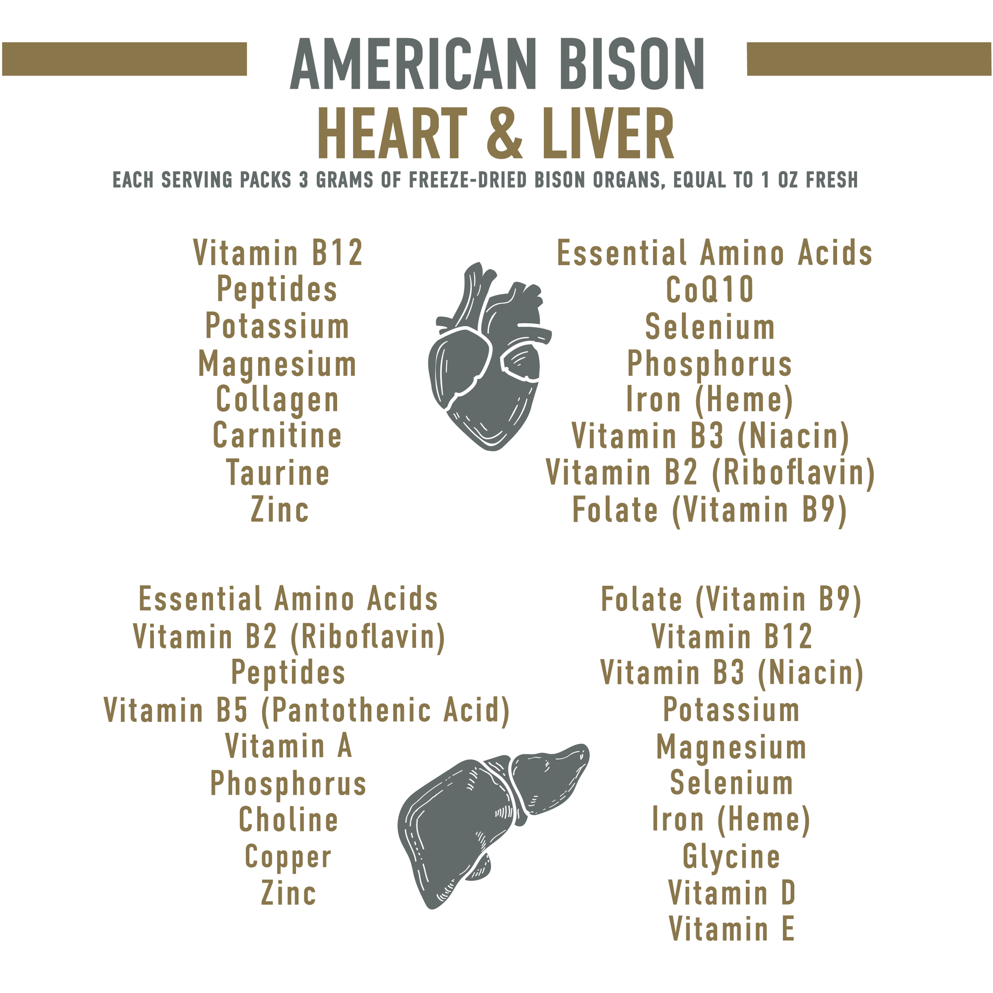 American Bison Heart & Liver Supplement